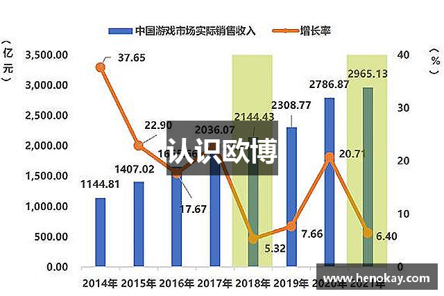 认识欧博