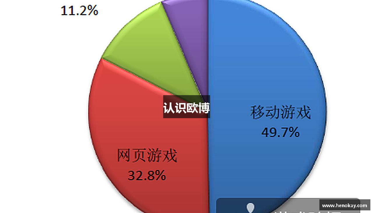 认识欧博
